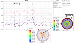 magnetic simulation